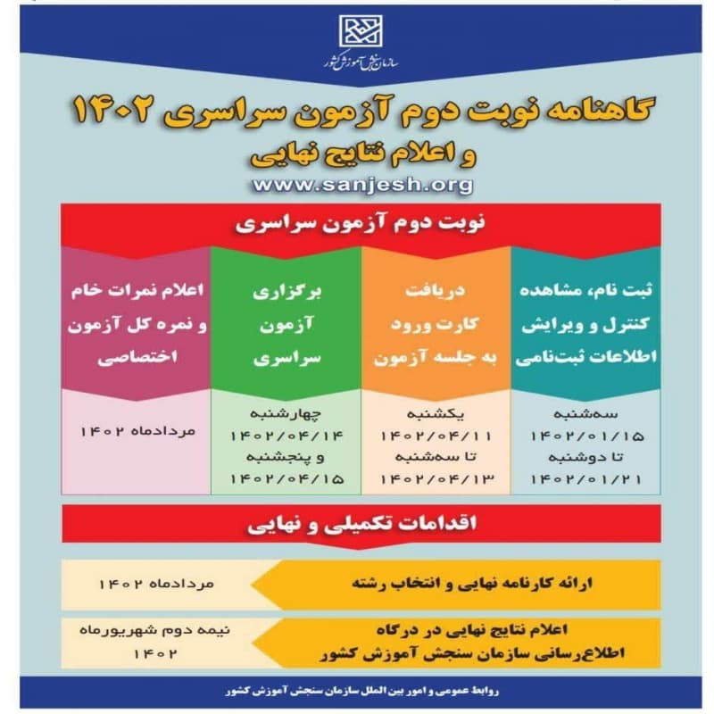 کارنامه نوبت دوم آزمون سراسری